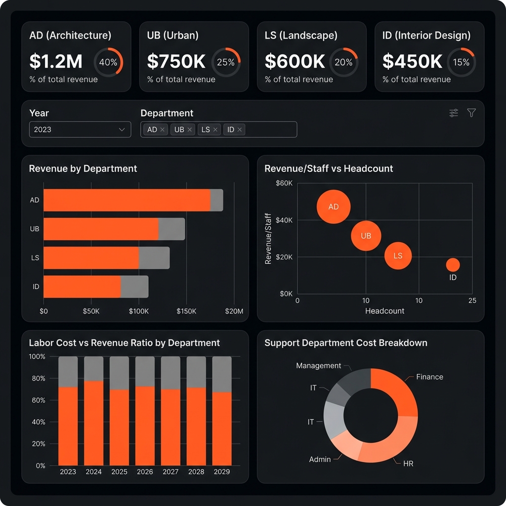 Department Performance Dashboard